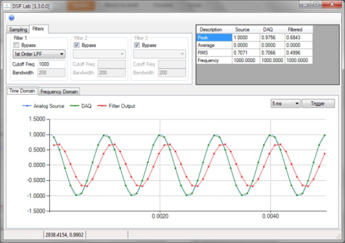 DSP Lab Lite