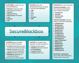SecureBlackbox PHP