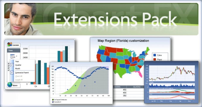 Chart FX Extensions Pack