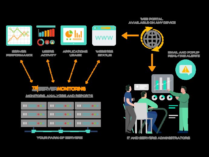 TSplus Server Monitoring