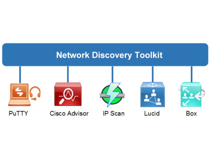 Cisco Documentation Toolkit