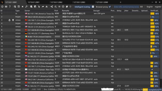 Multi-channel proxy client Multi-channel proxy client