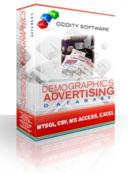 Advertising Publication Demographics Database