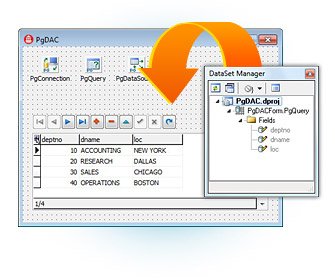 Devart PgDAC