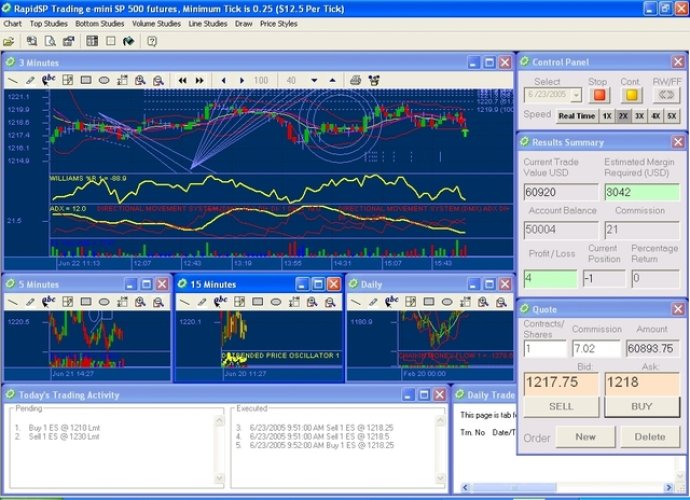 RapidSP Day Trading Simulator