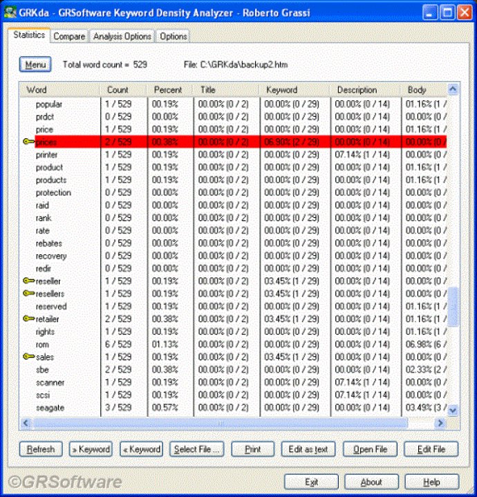 GRKda Keyword Density Analyzer