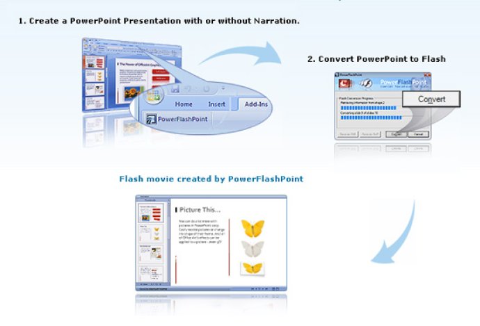 PowerFlashPoint Convert PPT to Flash