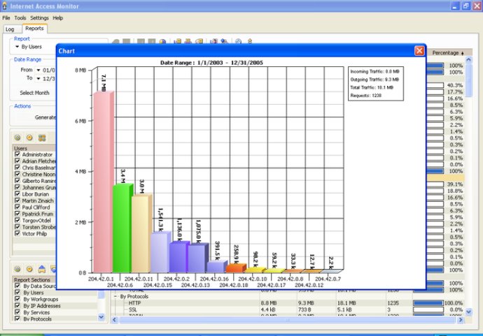 Internet Access Monitor for Novell BorderManager
