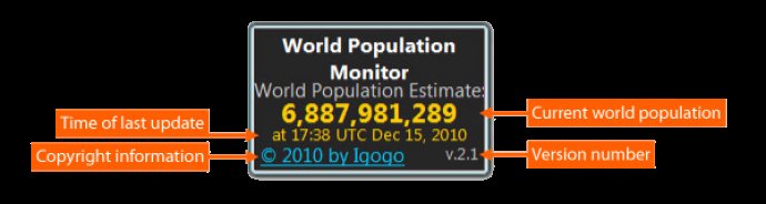 World Population Monitor