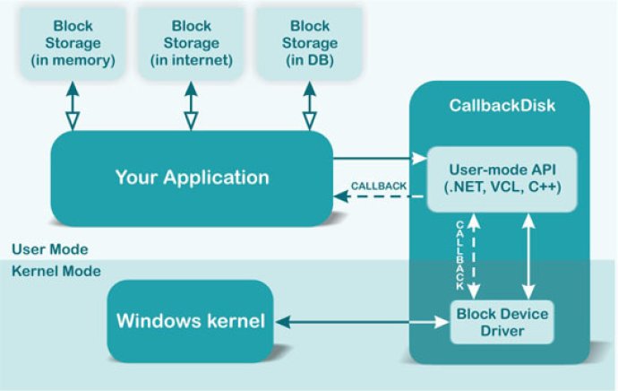 CallbackDisk