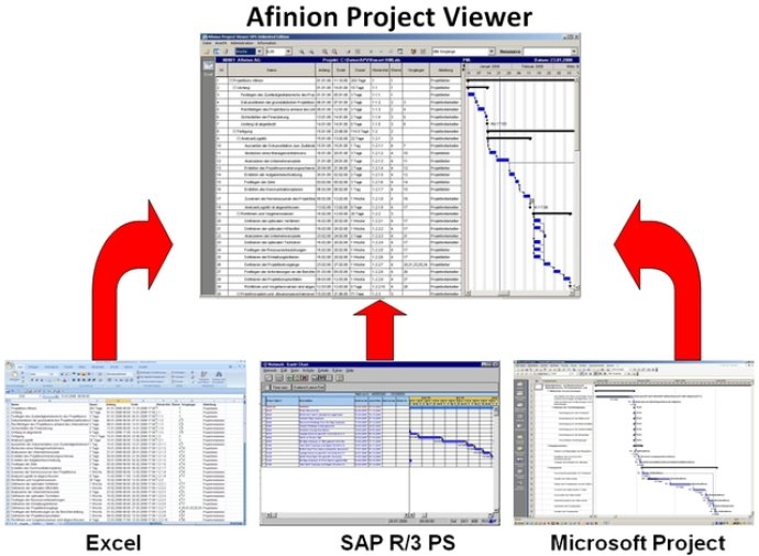 Afinion Project-Viewer