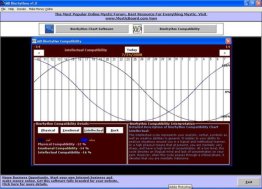 MB Biorhythms