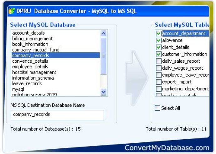 Convert MySQL Database To MSSQL