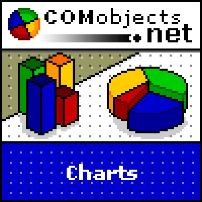 COMobjects.NET 3D Pie Chart (Single Licence)