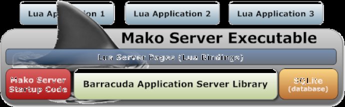 Mako Server