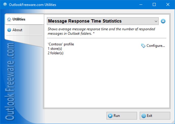 Message Response Time Statistics