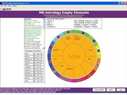 MB Astrology Empty Elements