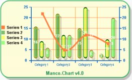 Manco.Chart for .NET