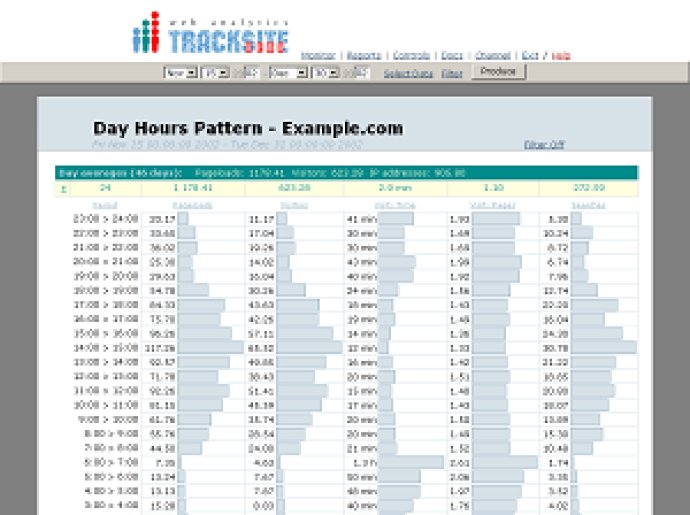 TrackSite Free