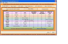 MB Astrology Kundali Match