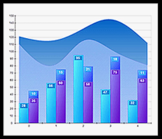 Nevron Chart for .NET