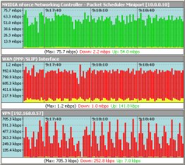 Bandwidth Meter Pro