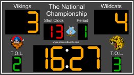 Water Polo Scoreboard Pro v2