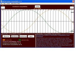 MB Biorhythm Compatibility