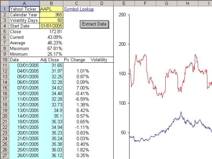 Stock Volatility Calculator