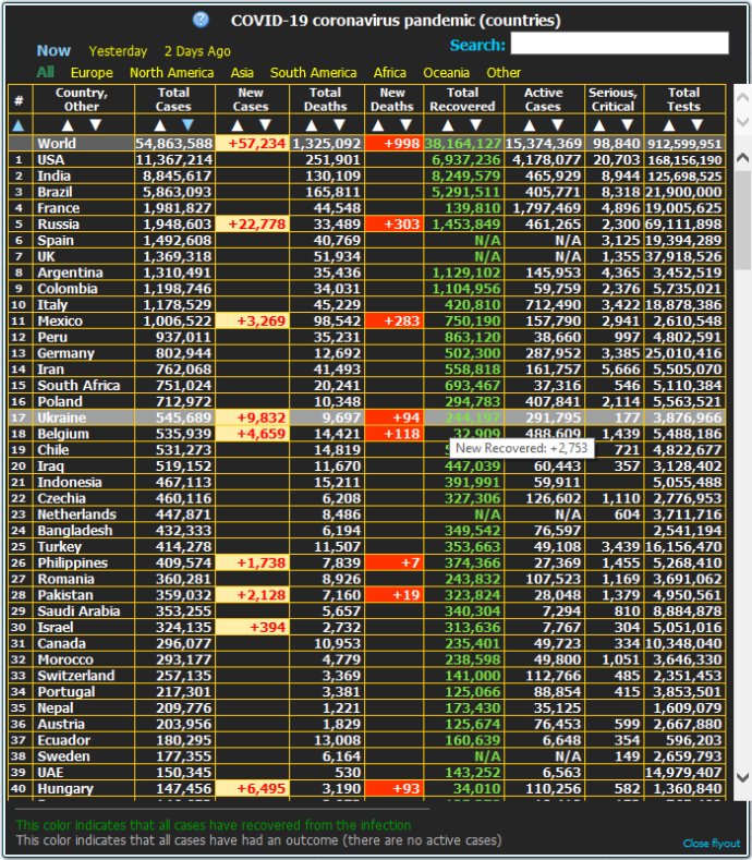 COVID-19 Monitor