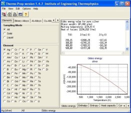 Thermophysical properties - Thermo-Prop