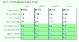 MoneyToys Loan Comparison Calculator