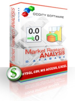 Market Research & Analysis Database