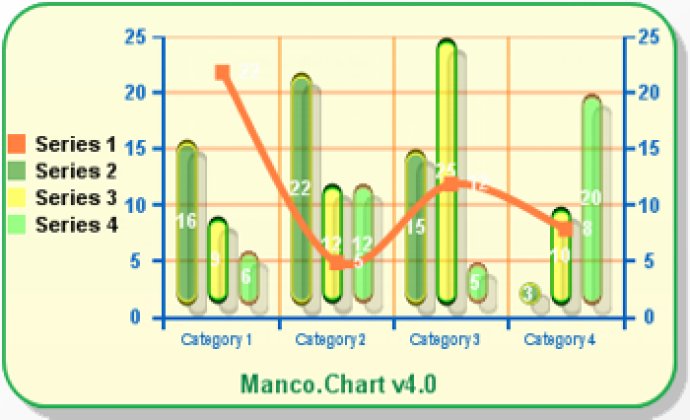 Manco.Chart for .NET