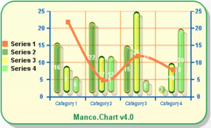 Manco.Chart for .NET Manco.Chart for .NET