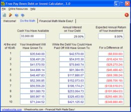 Free Pay Down Debt or Invest Calculator