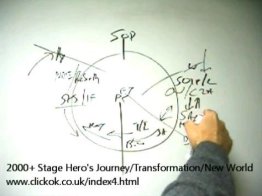 Hero's Journey Monomyth Software Program