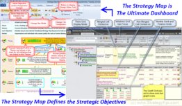Strategy Map Balanced Scorecard