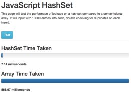 Javascript Hashset