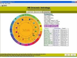 MB Draconic Astrology