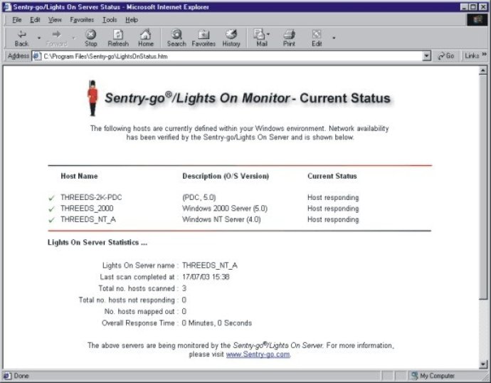 Sentry-go Lights-On Availability Monitor