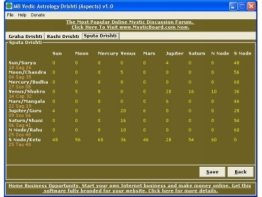 MB Vedic Astrology Drishti (Aspects)
