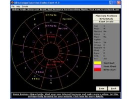 MB Astrology Sudarshan Chakra Chart