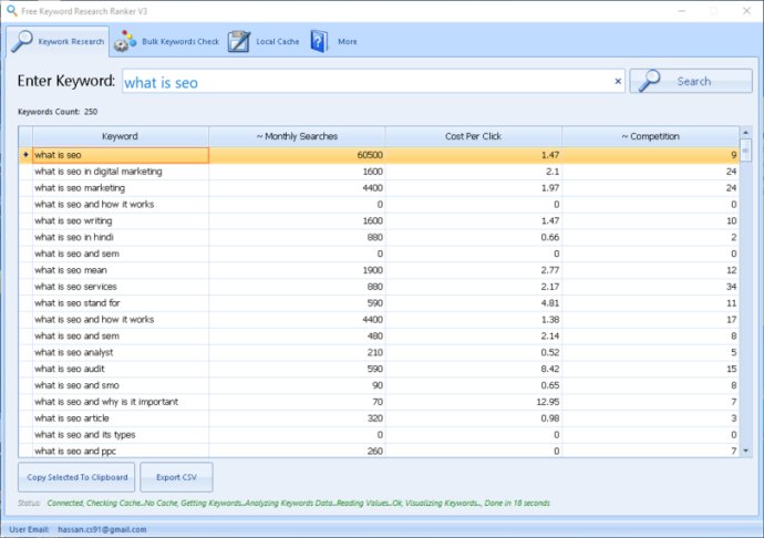 Keyword Research Ranker