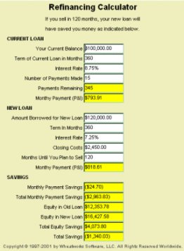 MoneyToys Refinancing Calculator