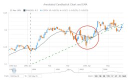 AnyStock Stock and Financial JS Charts