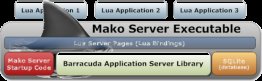 Mako Server