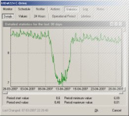 B4Failure (IP Monitor)