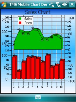 Advanced Mobile Chart