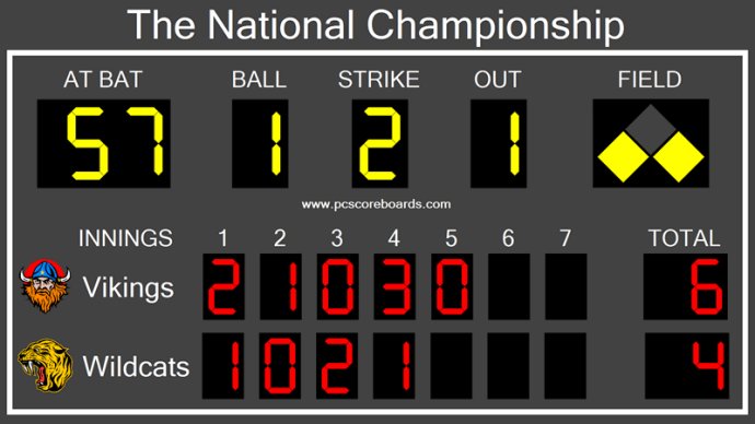 Softball Scoreboard Pro Softball Scoreboard Pro